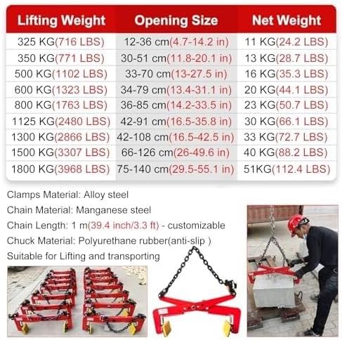 Granite Slab Lifting Clamp Adjustable Range Heavy Duty Stone Scissor Vertical Transport,Stone Lifting Clamps(12in)
