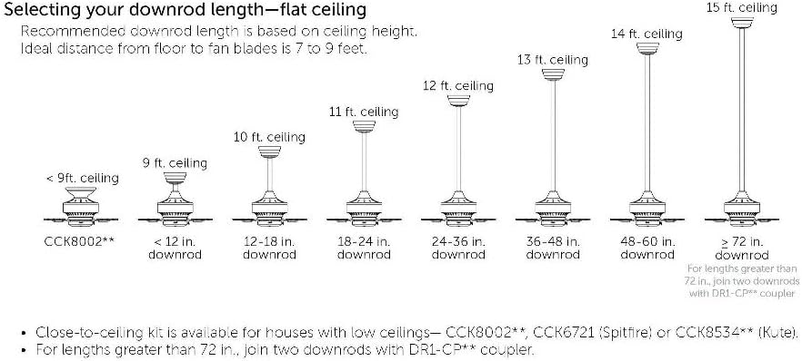 Fanimation Kerring 32 inch Indoor Ceiling Fan with LED Light Kit - Chrome with Clear Blades
