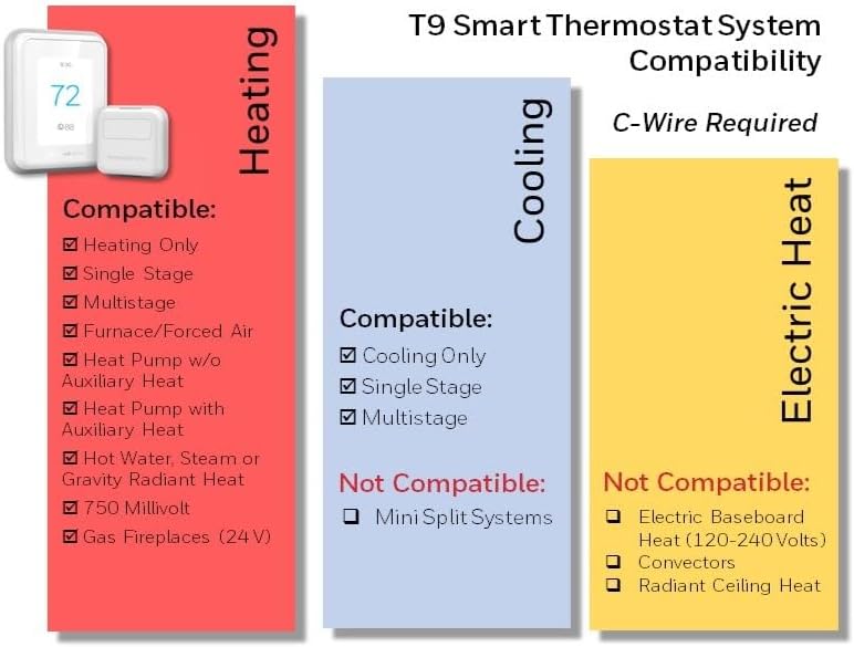 Honeywell Home T9 WiFi Smart Thermostat with 1 Smart Room Sensor, Touchscreen Display, White