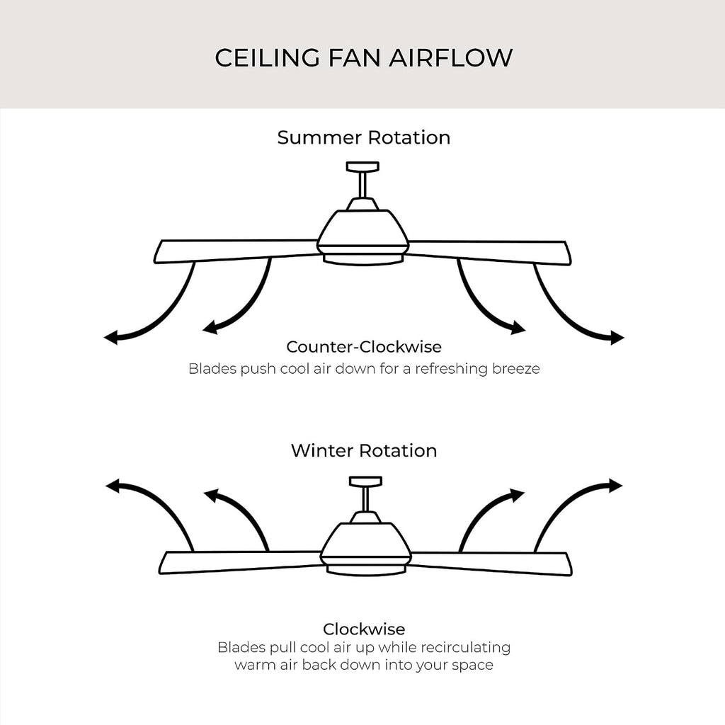 Vast Collection 72-Inch 8-Blade Bronze Modern Ceiling Fan