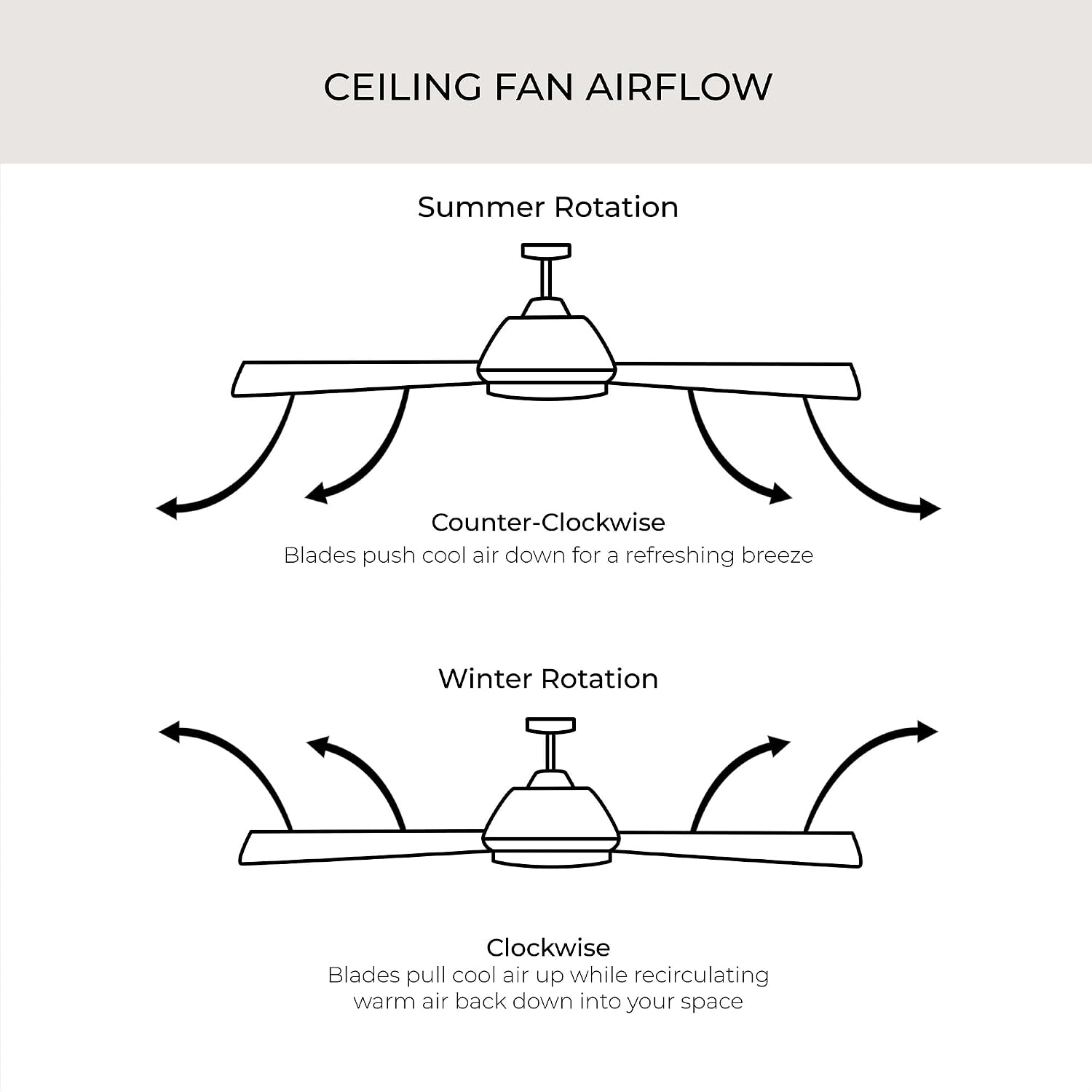 Vast Collection 72-Inch 8-Blade Bronze Modern Ceiling Fan