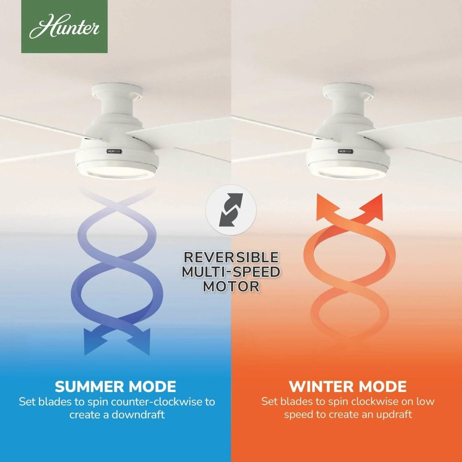 Hunter Fan 52 inch Contemporary Low Profile No Light Fresh White Ceiling Fan with Remote Control (Renewed)
