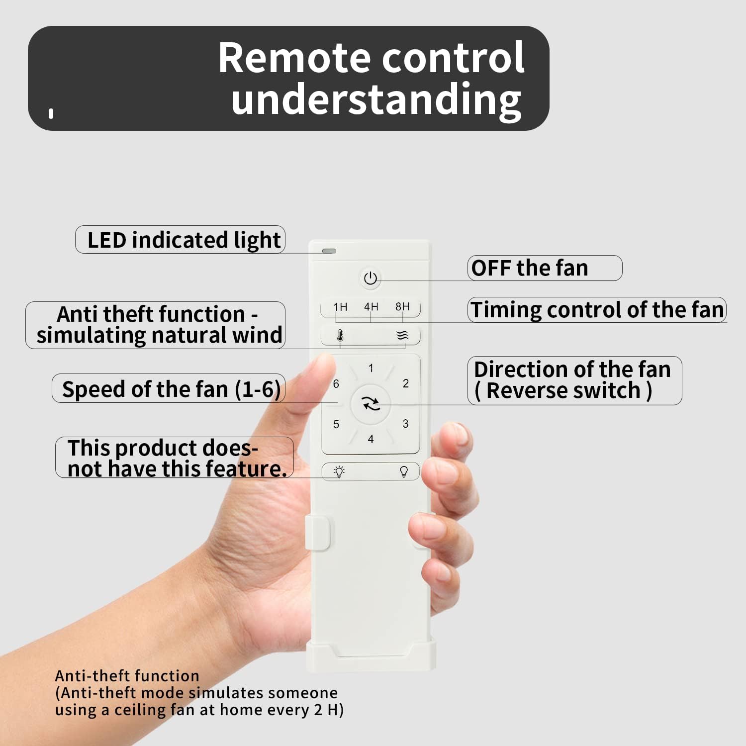 Bigzone 88' Large Ceiling Fan No Light with Remote,3 Blades White Solid Wood Big Ceing Fan without Light with Quiet Reversible DC Motor 6-Speeds for Living Room/Dining Room/Garage/Indoor/Outdoor