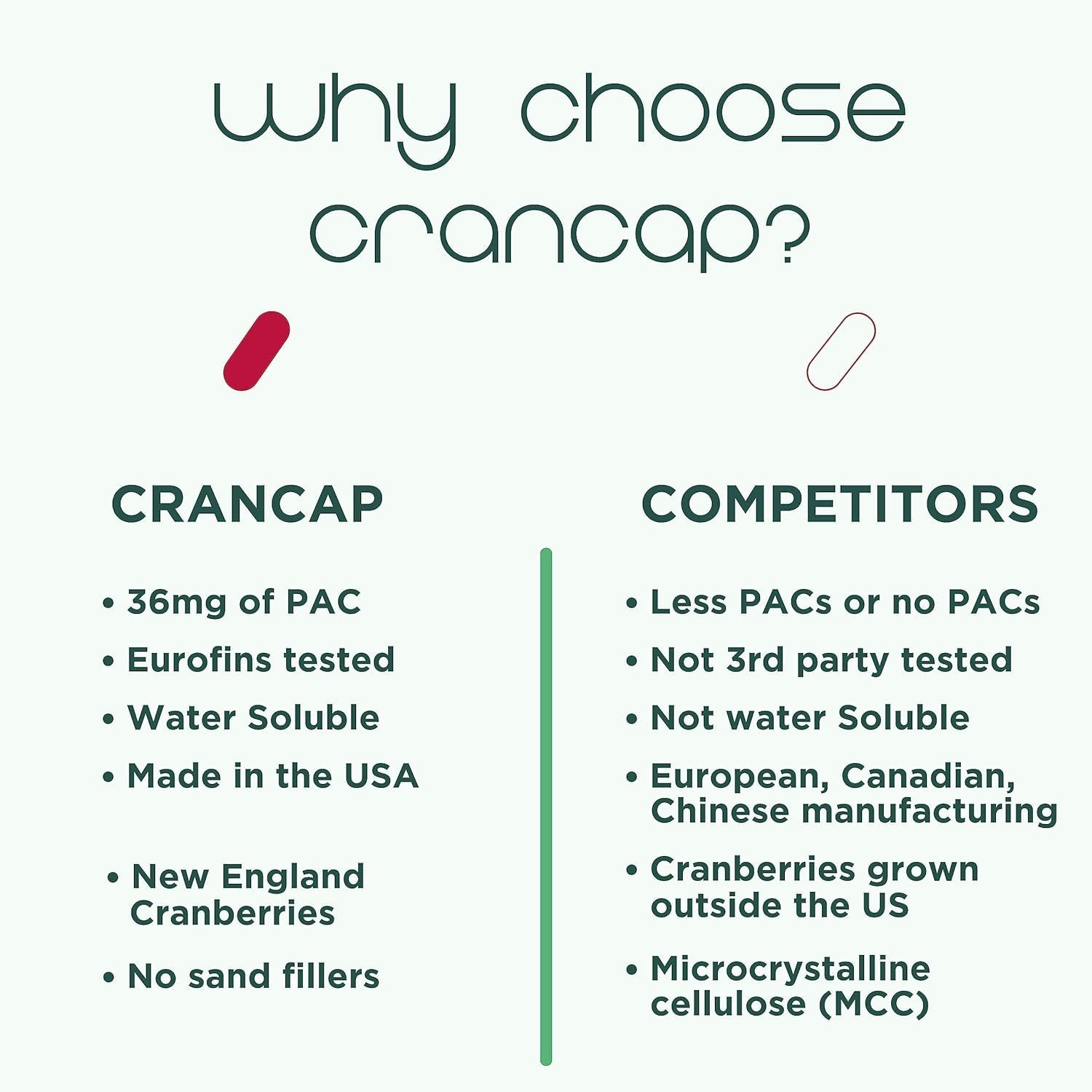 Cranberry Pills - Urinary Tract Health Cranberry Supplement - 36mg of Potent PACs - Non GMO, Vegan, Gluten Free - by Heale - 180 Capsules