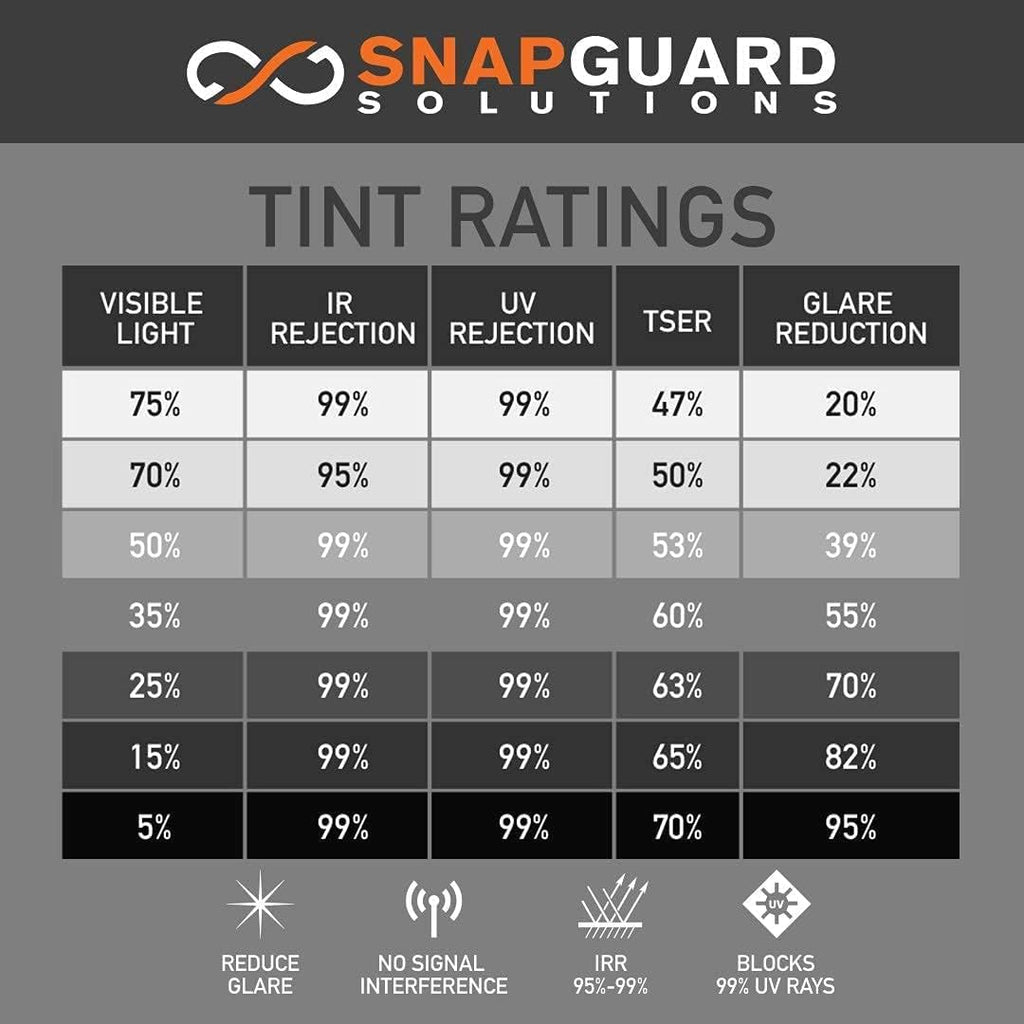DIY-Snapguard Solutions Nano Ceramic Window Tint (75% VLT) 2' ft x 50' ft Roll | Ultra High Heat Control Film for Home, Blocks 99% of UV Rays