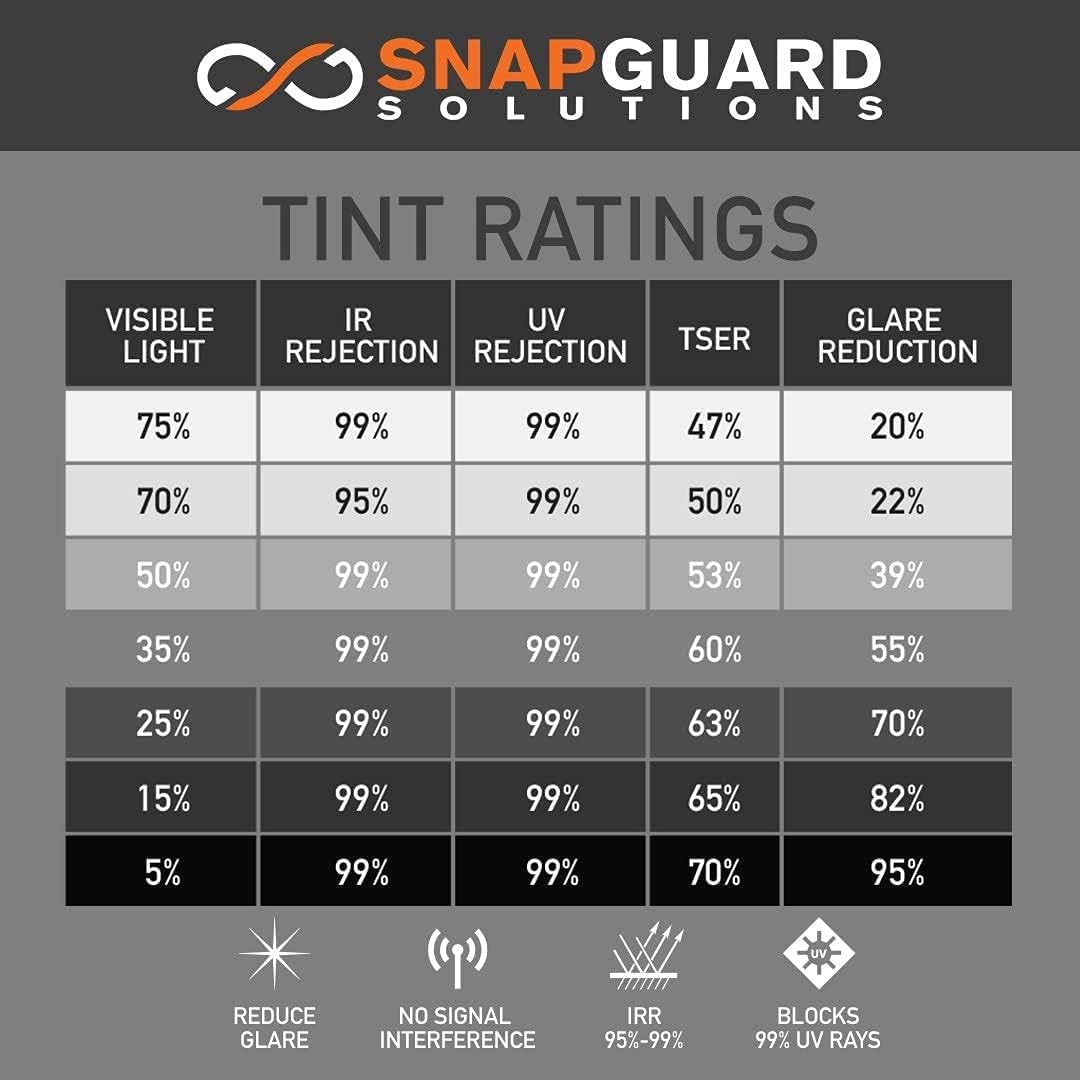 DIY-Snapguard Solutions Nano Ceramic Window Tint (75% VLT) 2' ft x 50' ft Roll | Ultra High Heat Control Film for Home, Blocks 99% of UV Rays
