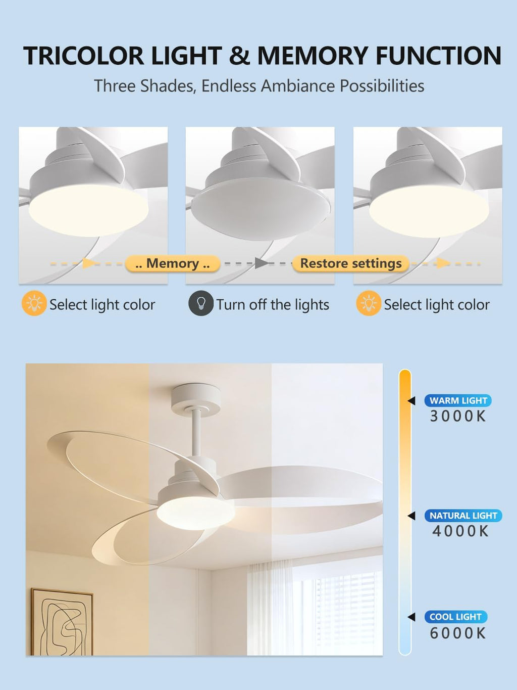 52 inch White Modern Ceiling Fans With Lights And Remote,New Round 3 Blades With 24W 2400LM High Bright LED Light, Quiet Powerful DC Pure Copper Motor for Patio Living Room Bedroom Indoor Outdoor