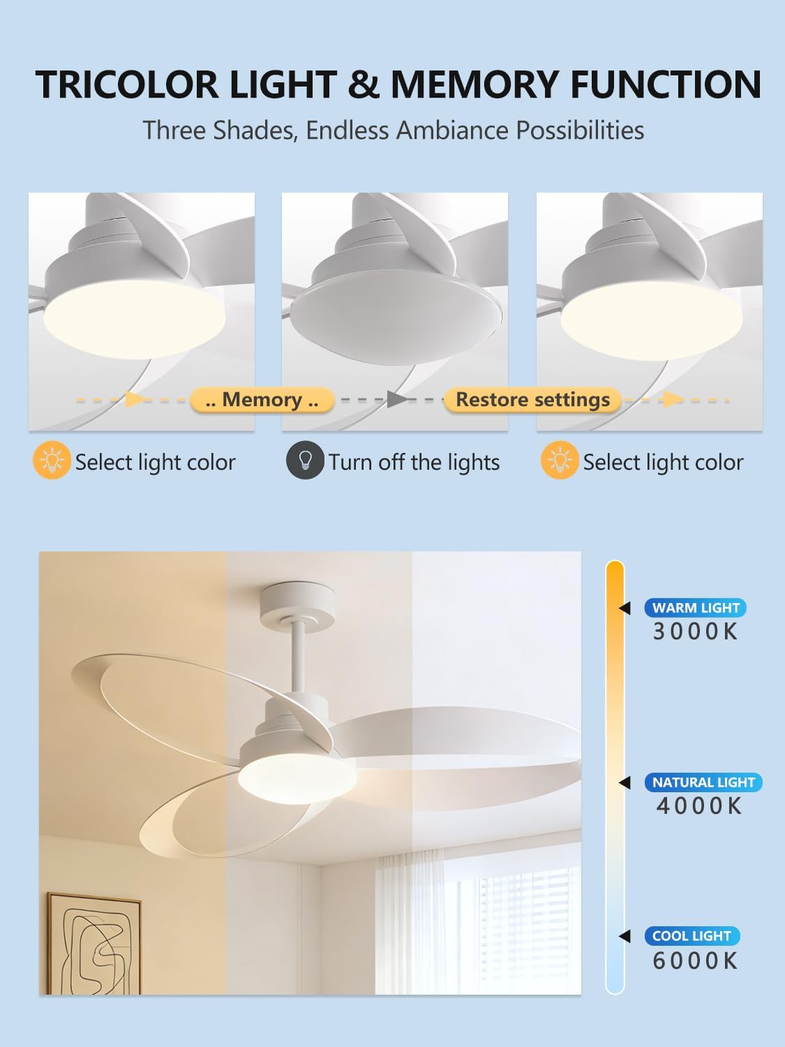 52 inch White Modern Ceiling Fans With Lights And Remote,New Round 3 Blades With 24W 2400LM High Bright LED Light, Quiet Powerful DC Pure Copper Motor for Patio Living Room Bedroom Indoor Outdoor