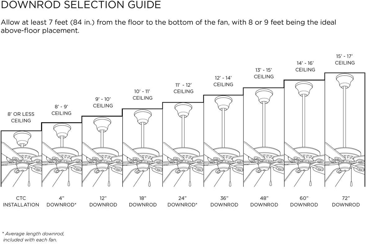 Progress Lighting P250098-081 Springer II - 12 Blade Ceiling Fan in Farmhouse Style-16.26 Inches Tall and 60 Inches Wide, Finish Color: Antique Nickel