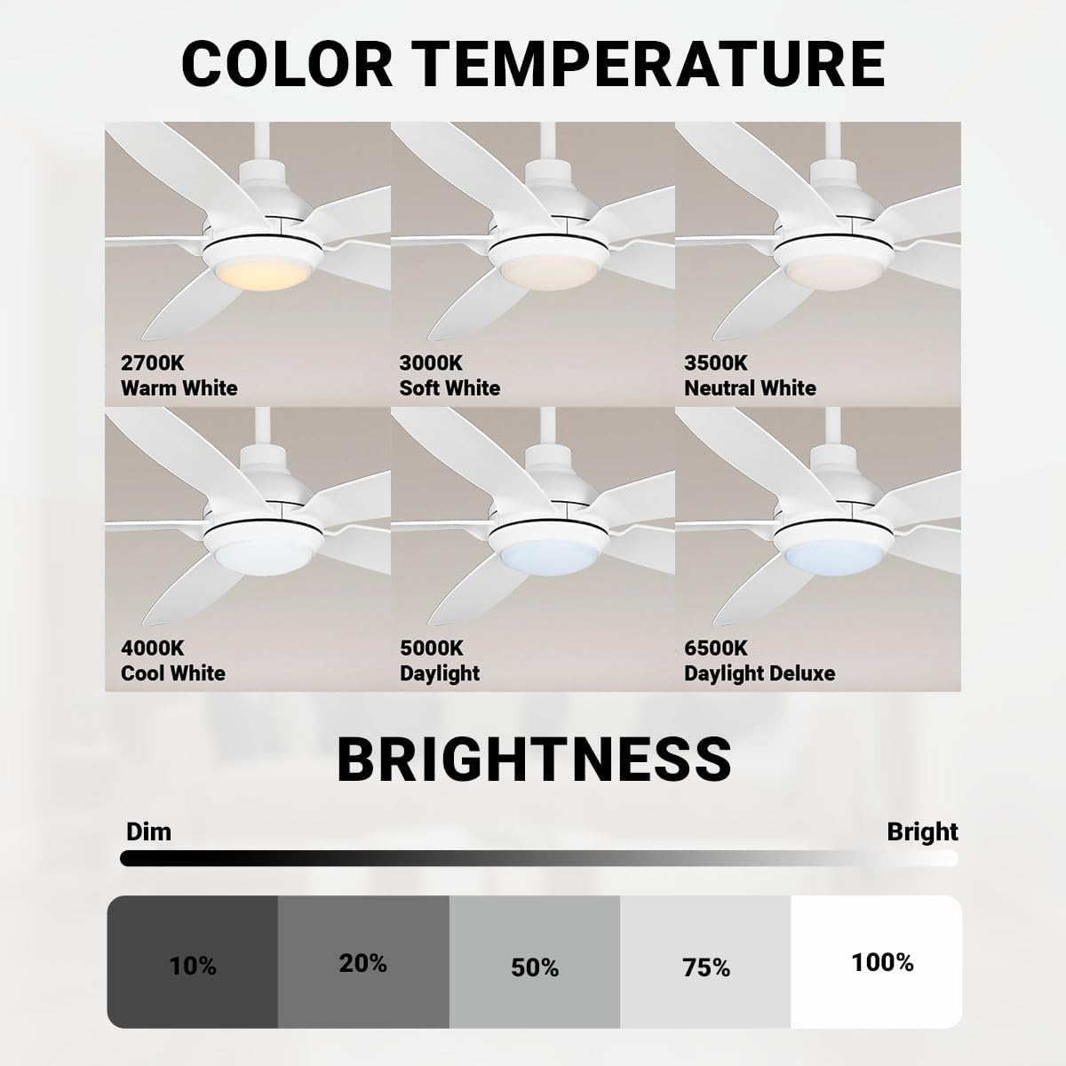 kathy ireland HOME 52' Yonas Ceiling Fans with Lights & Remote, Coastal Rated Indoor/Outdoor, Energy-Efficient 6-Speed DC Motor, Dimmable LED, Modern Design, Matte White KICF58316