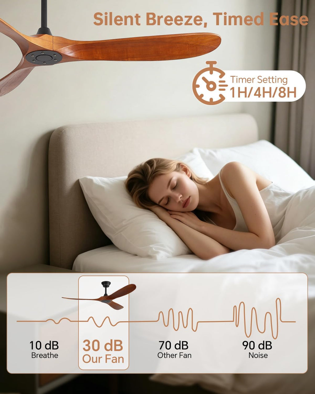 Sofucor 60 Inch Ceiling Fans No Light-Outdoor Ceiling Fan with Remote Control, Quiet DC Motor, 3 Blades Modern Solid Wood Ceiling Fan Without Light for Indoor Bedroom Living Room Patios Farmhouse