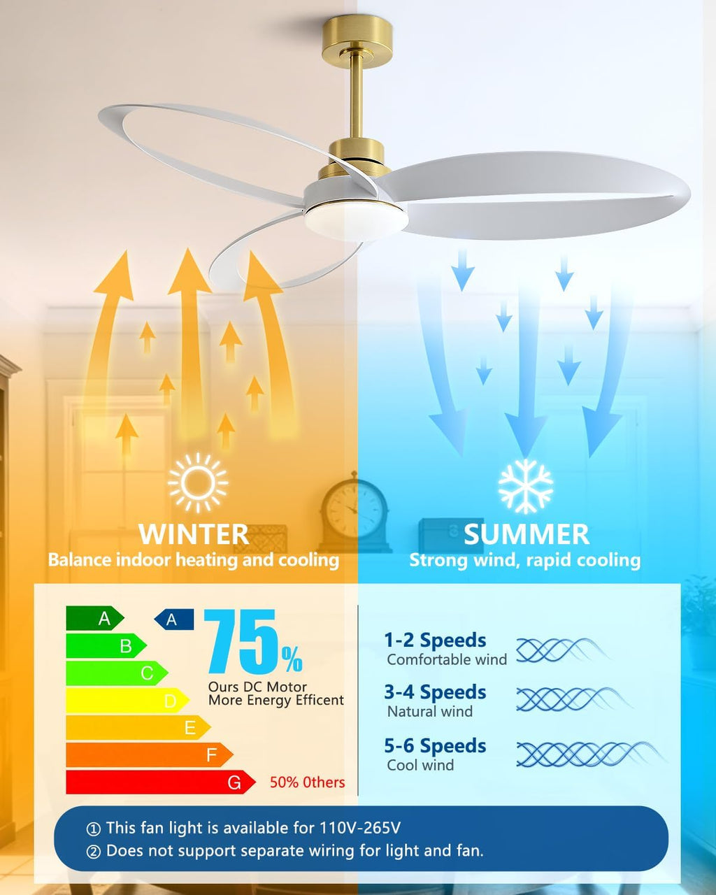 52' Ceiling Fan with Lights and Remote,Modern Ceiling Fan Gold, 6 Speed, Reversible, 3000k-6000k LED, Quiet DC Motor for Indoor Outdoor Bedroom Living Room Patio