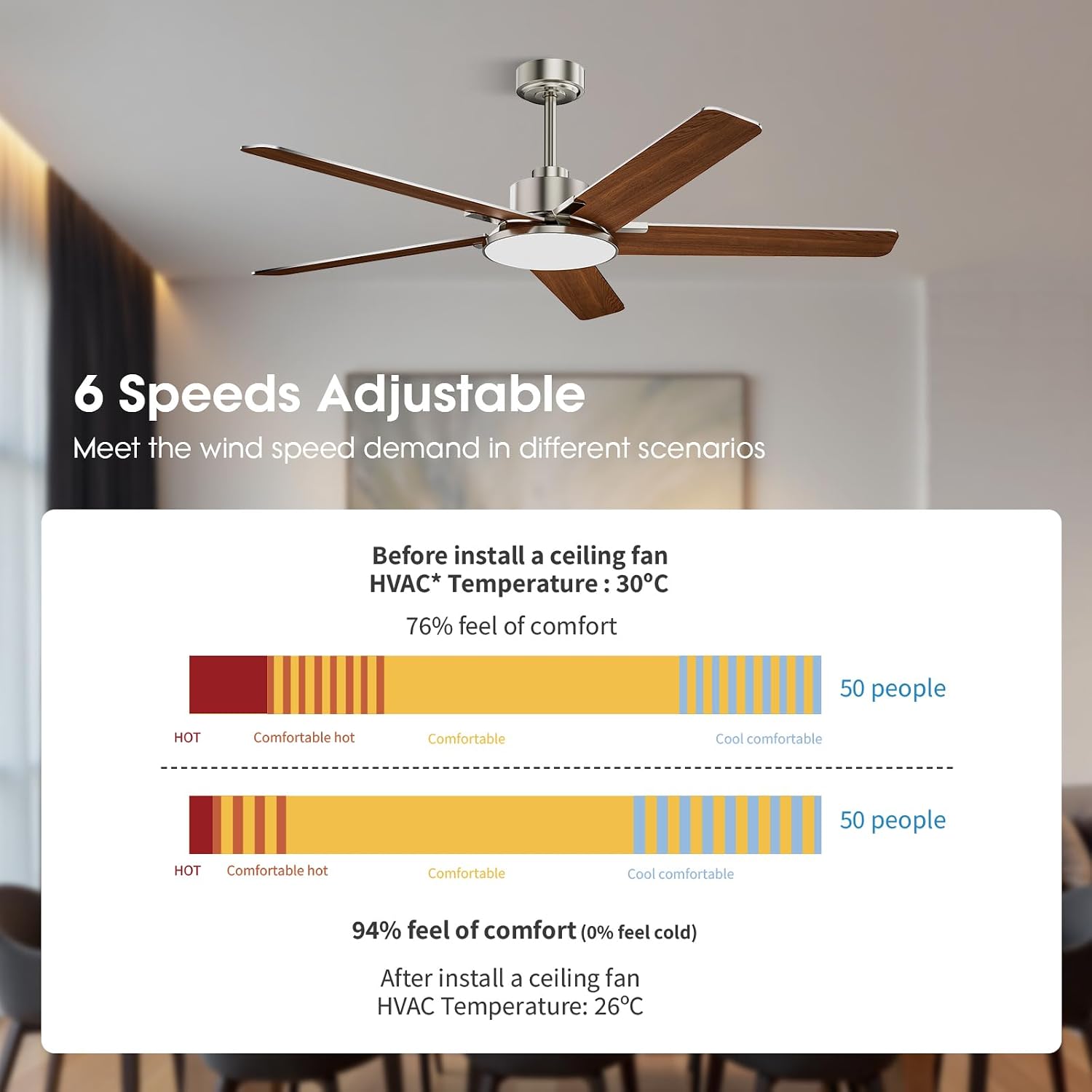 Ceiling Fans with Lights and Remote Control, 52 Inch Modern Ceiling Fan with 3CCT Dimmable LED, 6 Speeds, Quiet Reversible DC Motor, Timer, Nickel Ceiling Fan for Living Room, Kitchen, Outdoor Patio