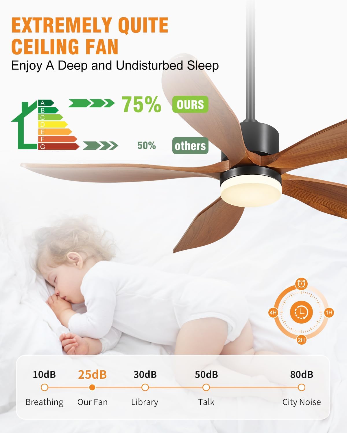 Yahada 72 Inch Ceiling Fan with Light and Remote Control, USA Patented Indoor and Outdoor Ceiling Fan with 5 Blades, 3 Downrods, Timer, 6 Speed ETL Certified DC Motor, Ideal for Bedroom Patio, Walnut