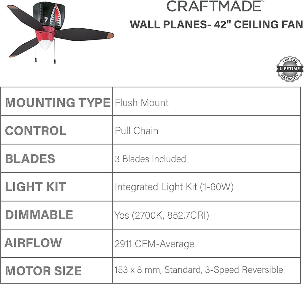 Craftmade 48' War Planes Tiger Shark Indoor Hugger/Flushmount Youth Ceiling Fan in Custom Warbird Black/Tiger Shark Red Finish with Integrated Non-Dimmable LED Light Kit, 1 x 4.5W LED Bulb Included