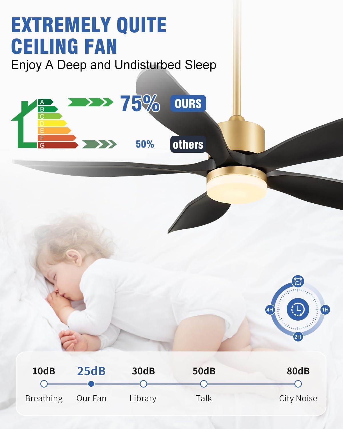 52 Inch Wood Ceiling Fan with Light and Remote, Original USA Patent Outdoor Ceiling Fan, 5 Wood Blades, 3 Downrods, Timer, 6 Speed ETL Certified DC Motor Ideal for Patio Porch Bedroom, Black and Gold