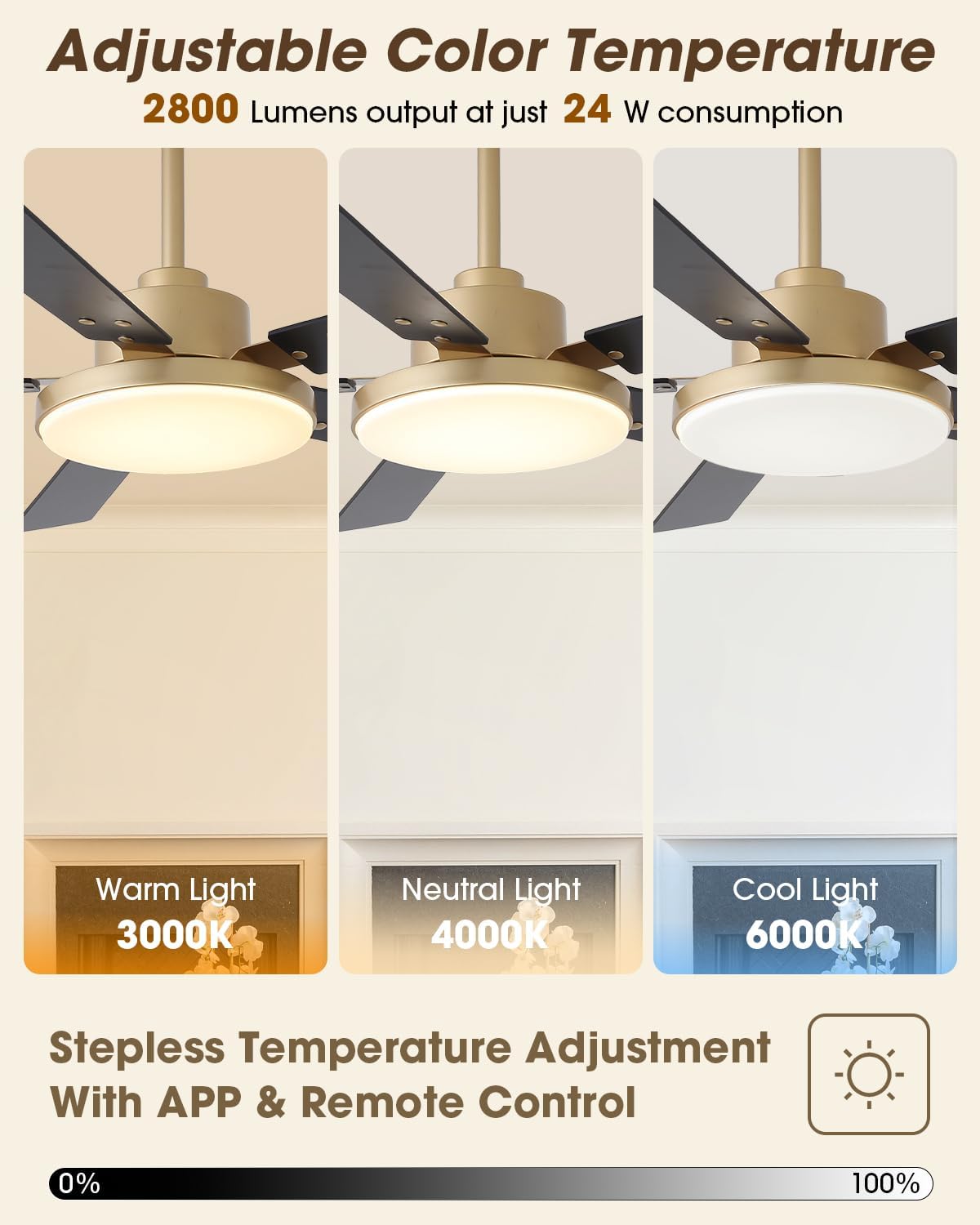 Parrot Uncle 52 Inch Gold Ceiling Fan with LED Light, Ceiling Fan with App and Remote Control, Dimmable 3 CCT, Reversible DC Motor, 5 Blades, Downrod Mount