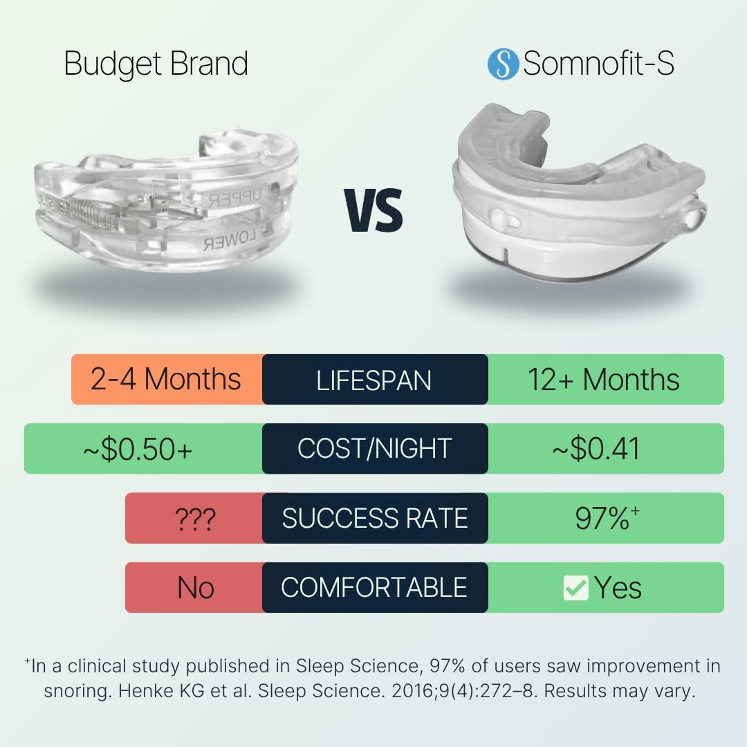 Somnofit-S Anti-Snore Mouth Guard by SnoreLessNow | Made in Switzerland | FDA Cleared | Most Comfortable Anti Snoring Mouthpiece | Sleep Tight Mouth Guard | Adjustable Snoring Solution for Men & Women