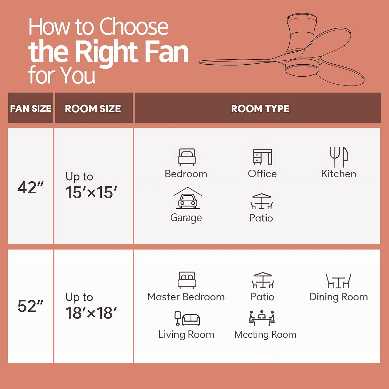 52' Smart Ceiling Fans with Lights and Remote, Compatible with Voice WIFI Alexa App Control,Solid Wood Blades,Reversible,6 Speed,Dimmable,Indoor/Outdoor Ceiling Fans for Living Room,Bedroom,Patio