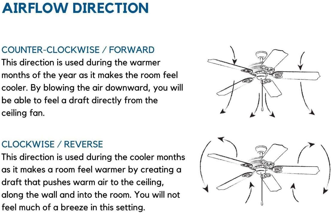 Progress Lighting Drift Collection 32' Four-Blade Ceiling Fan