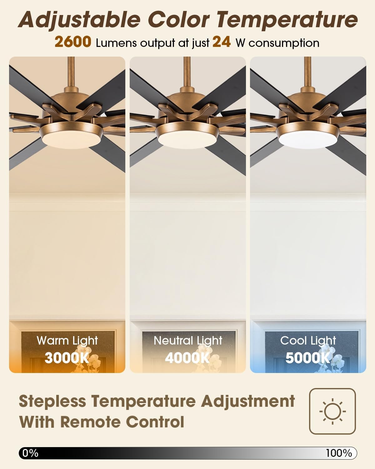 Parrot Uncle Ceiling Fans with Lights 65 Inch Large Ceiling Fan with LED Light and Remote Control Outdoor Ceiling Fans for Patios, Antique Gold, 1 Piece