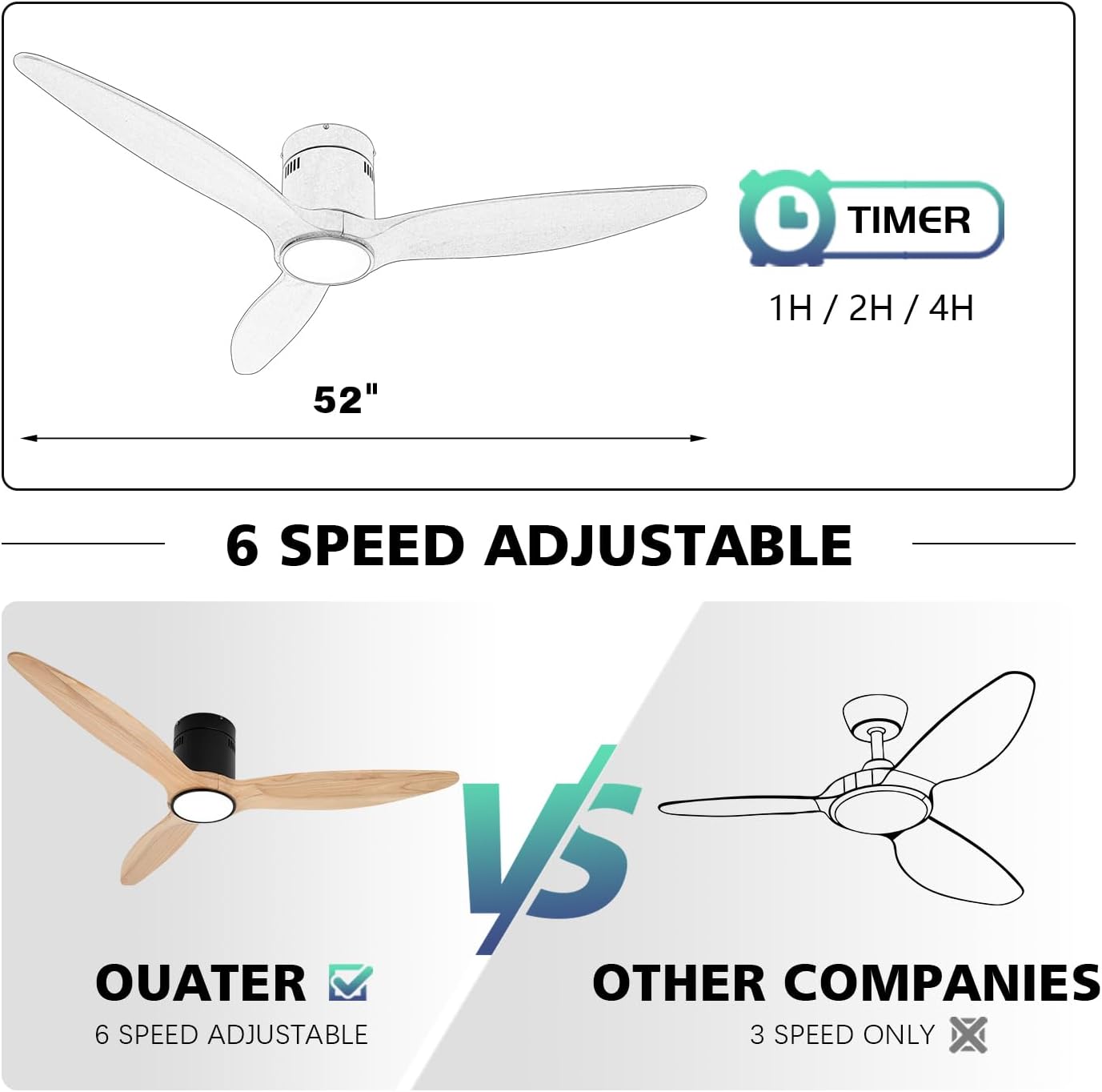 Wood Flush Mount Ceiling Fan with Light,52 inch Low Profile Modern Ceiling Fans for Outdoor/Patios/Bedroom/Office,3 color light,6 Speed,DC Motor,Wood and Modern Matte Black