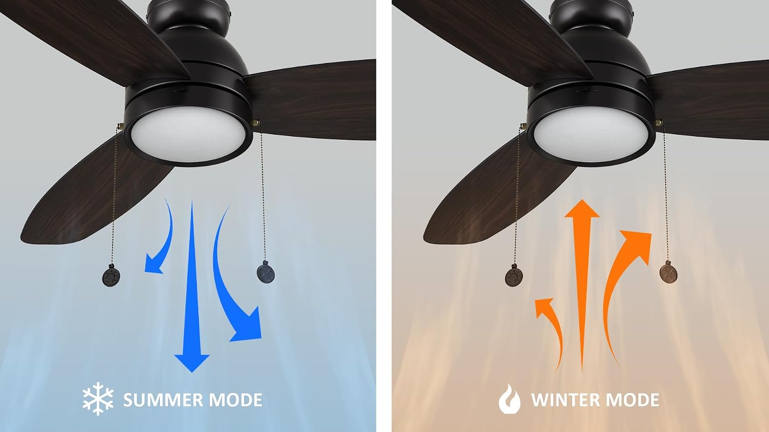 SMAAIR 48 Inch Indoor Ceiling Fans with Pull Chain, Modern Ceiling Fans with LED Lights, Dimmable, 3-Peed Quiet DC Motors, 3 Blades for Bedroom, Reversible, Wooden/Walnut