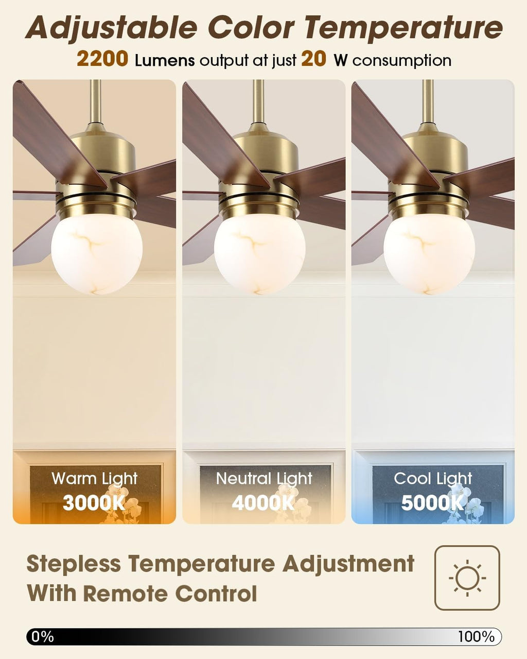 Parrot Uncle 52 Inch Ceiling Fan with Light and Remote, Modern Gold Ceiling Fan for Bedroom Living Room Kitchen, 6 Speeds, 3 CCT LED Light,Timing and Memory Function, 5 Blades