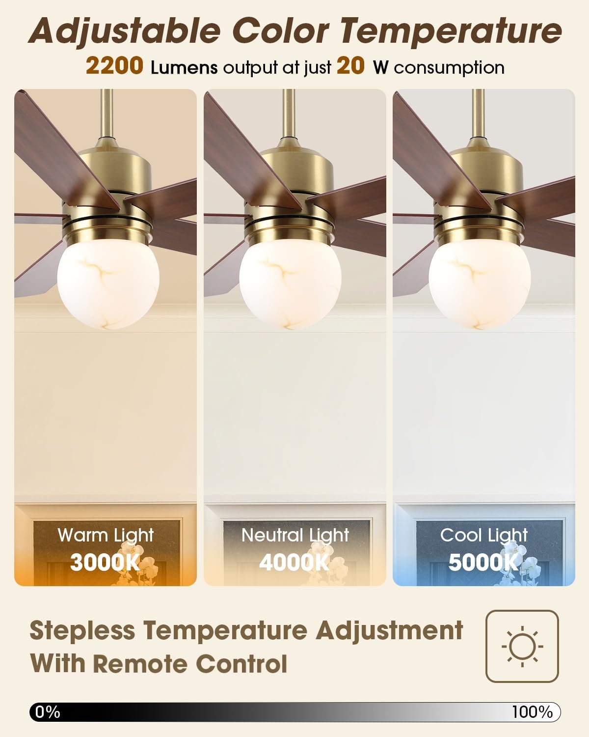Parrot Uncle 52 Inch Ceiling Fan with Light and Remote, Modern Gold Ceiling Fan for Bedroom Living Room Kitchen, 6 Speeds, 3 CCT LED Light,Timing and Memory Function, 5 Blades