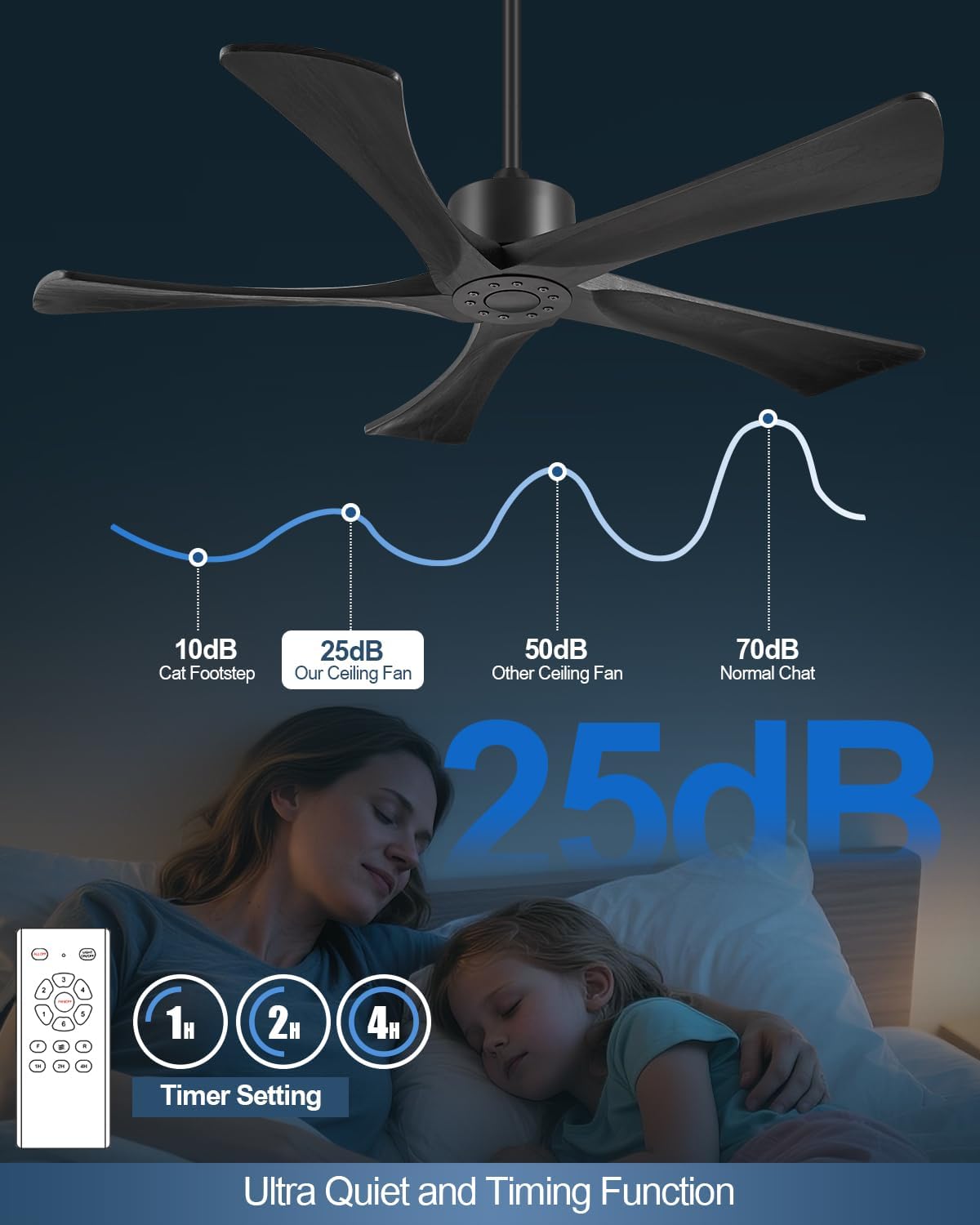 52 Inch Ceiling Fans Without Lights, USA Original Patent Outdoor Ceiling Fan No Light, 5 Wood Blades, ETL Listed, 6 Speeds Quiet DC Motor Modern Fan with Remote for Patios, 52', Matte Black