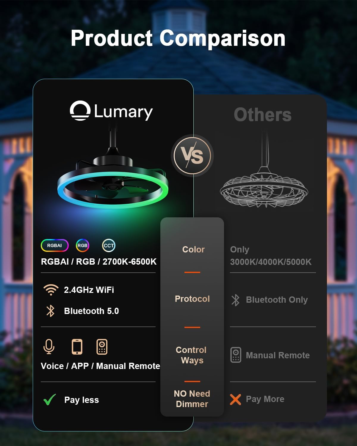 Lumary Smart Outdoor Ceiling Fans with RGBAI Lights for Patio, Wi-Fi Bluetooth Connect, Work with Alexa Google, Waterproof Plug in Ceiling Fan with Hook/Remote/APP Control for Pergola Gazebo, 20in