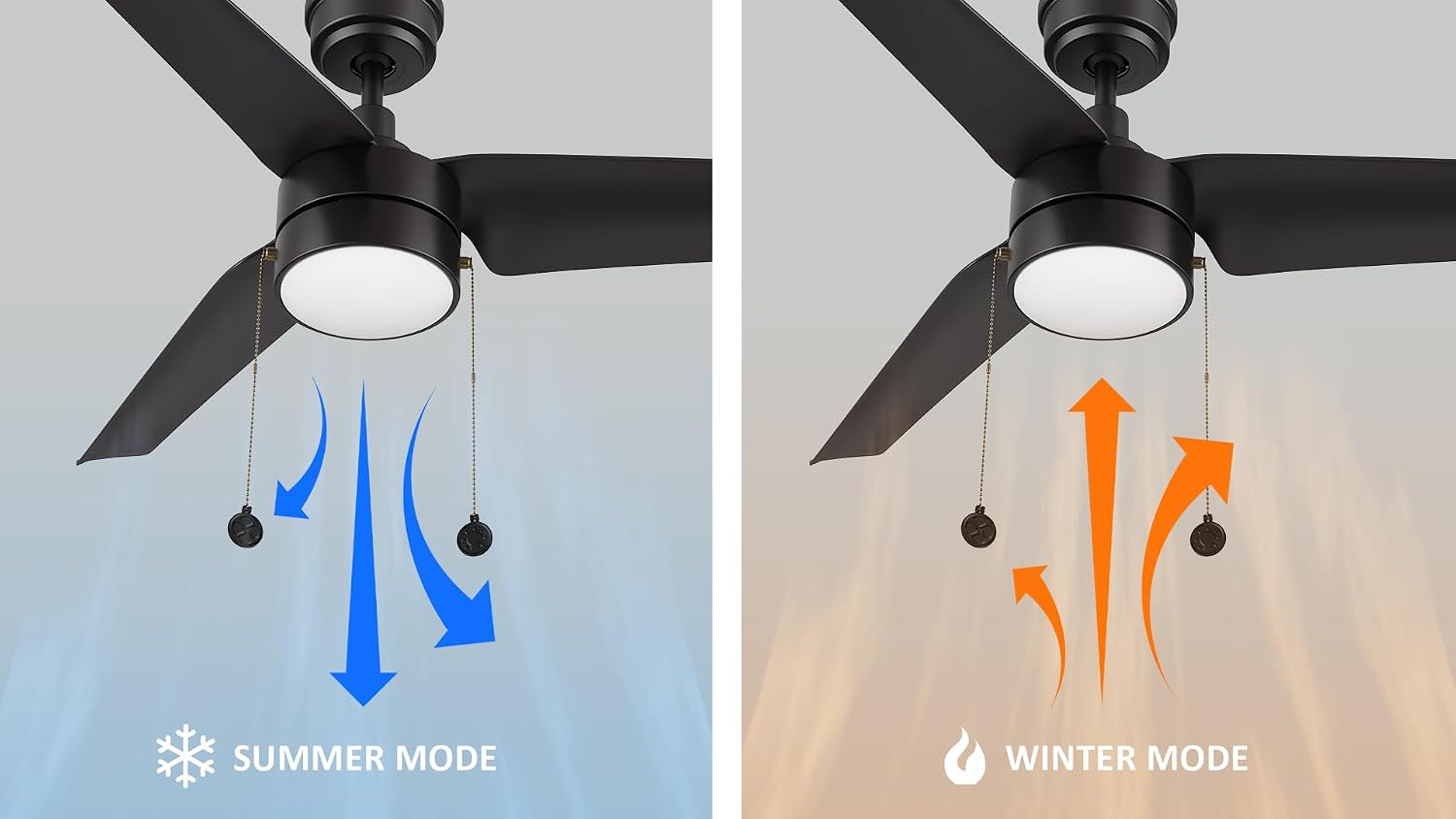 SMAAIR Indoor 52 Inch Ceiling Fans with Pull Chain, Modern Ceiling Fans with Lights, Dimmable LED Ceiling Fan with 3 Blades for Bedroom, Quiet DC Motors, Reversible, Black