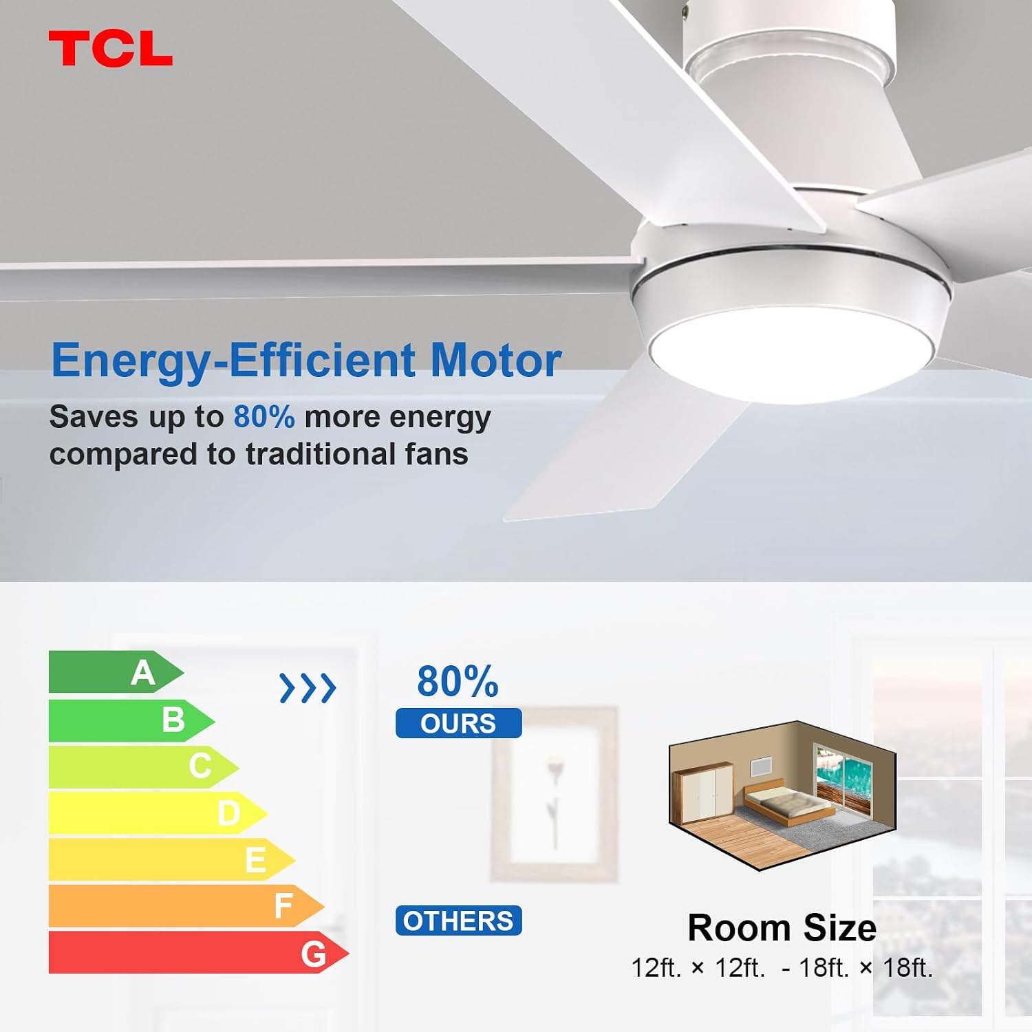 TCL 52' Modern Ceiling Fan with Lights, 5 Blades, 6 Speeds DC Reversible, Dimmable, White Flush Mount for Bedroom, Living Room and Garage