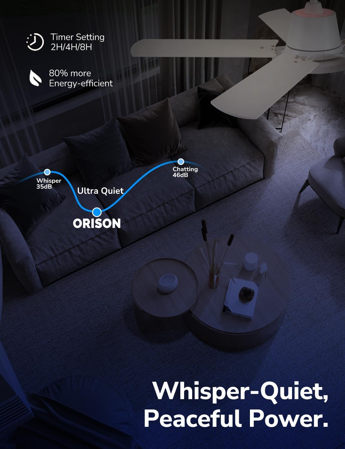Orison Ceiling Fans with Lights, 52 inch Low Profile Ceiling Fan with RGB Backlight, Flush Mount Ceiling Fan with Remote and App Control,White Bedroom Fan, 6 Speeds, 3 Reversible Blades (White RGB)