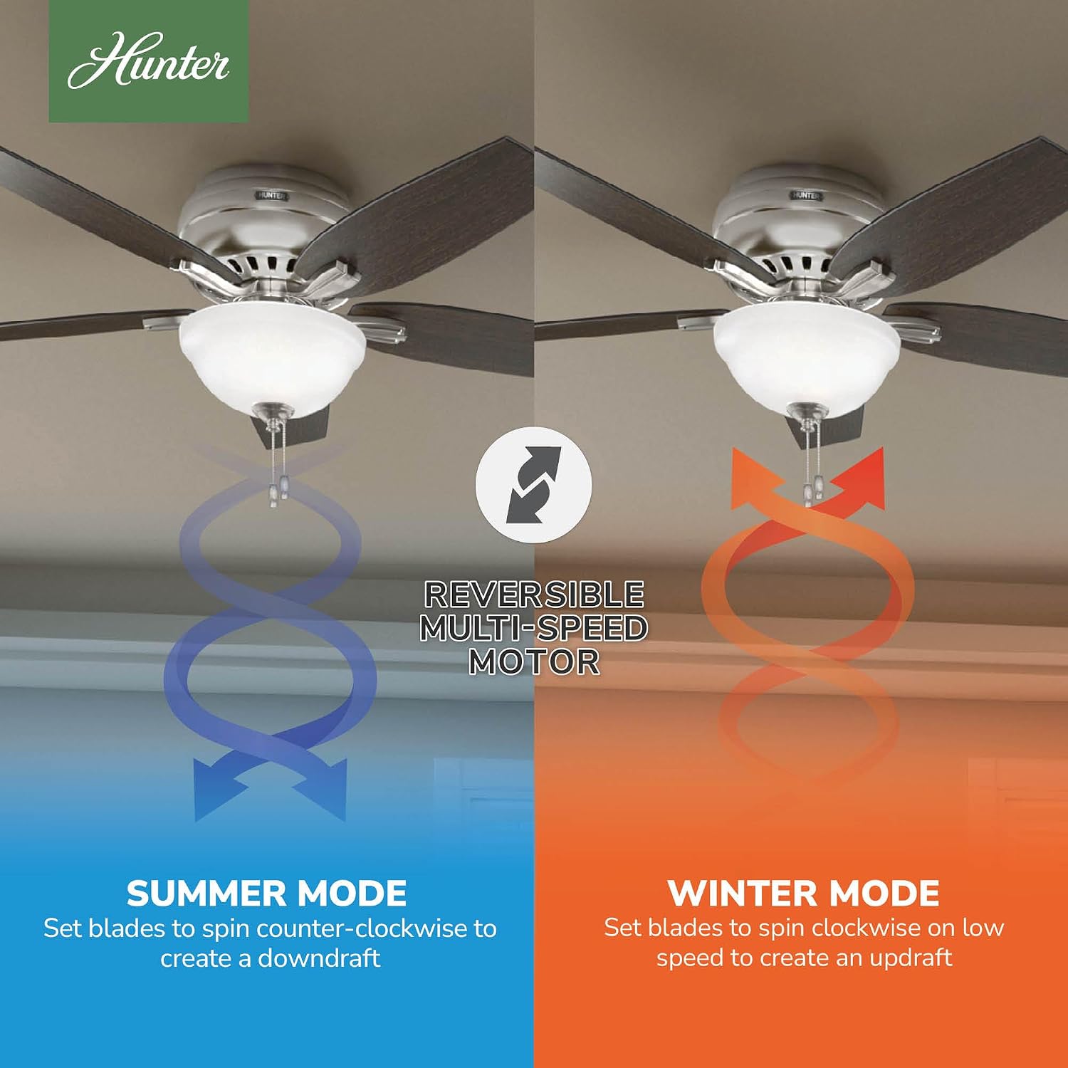 Hunter 52 inch Indoor Ceiling Fan with LED Light - Ceiling Fan with Pull Chain, For Bedroom or Living Room, Low Profile Flush Mount, No Remote, 5 Blades, Includes Bulbs- Newsome 53315, Brushed Nickel