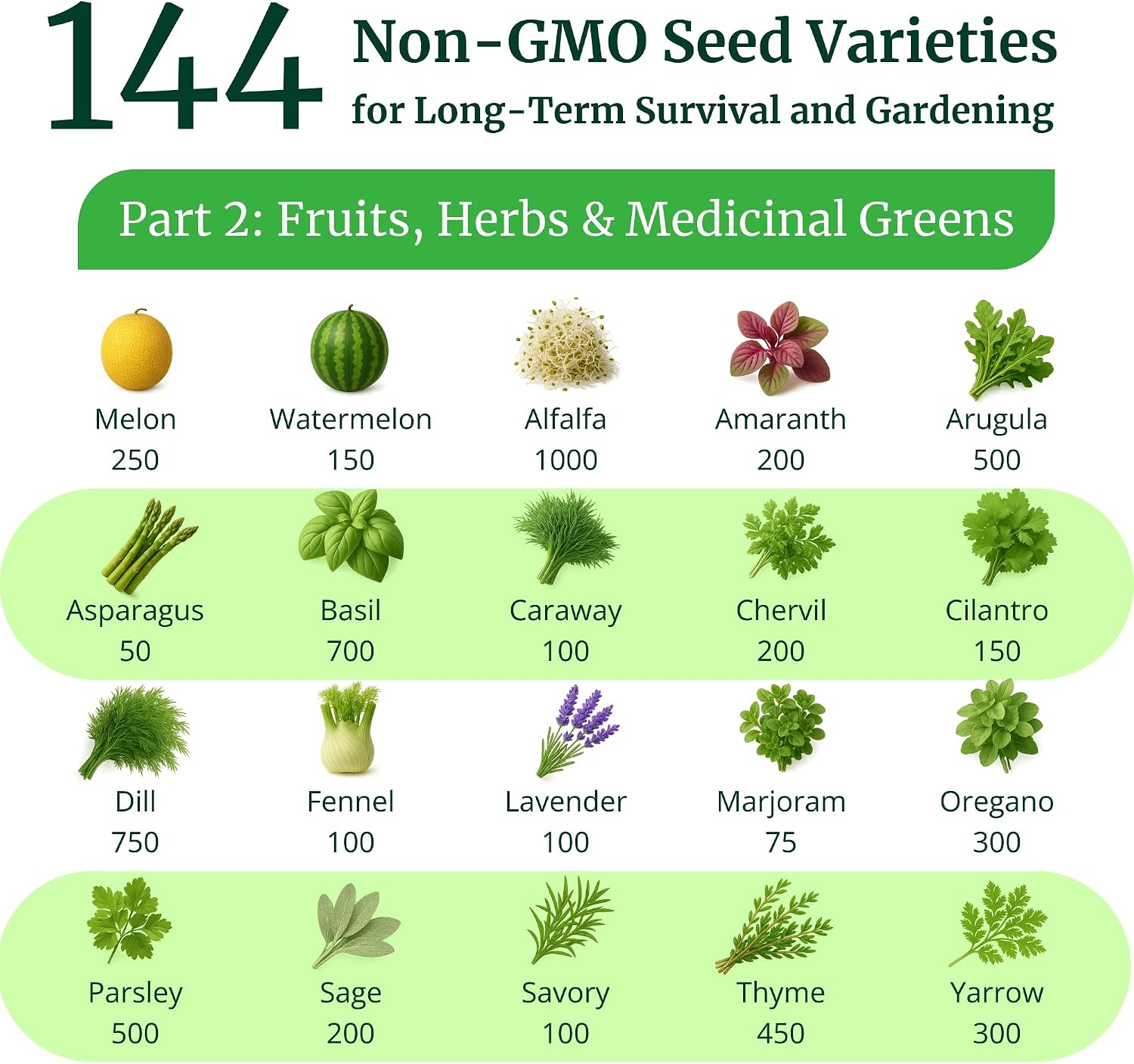 Ultimate Non-GMO Heirloom Survival Seed Vault – 23,000 Open-Pollinated Vegetable, Herb & Fruit Seeds for Planting – 144 Varieties for All USDA Hardiness Zones – Long Term Emergency Preparedness Seeds