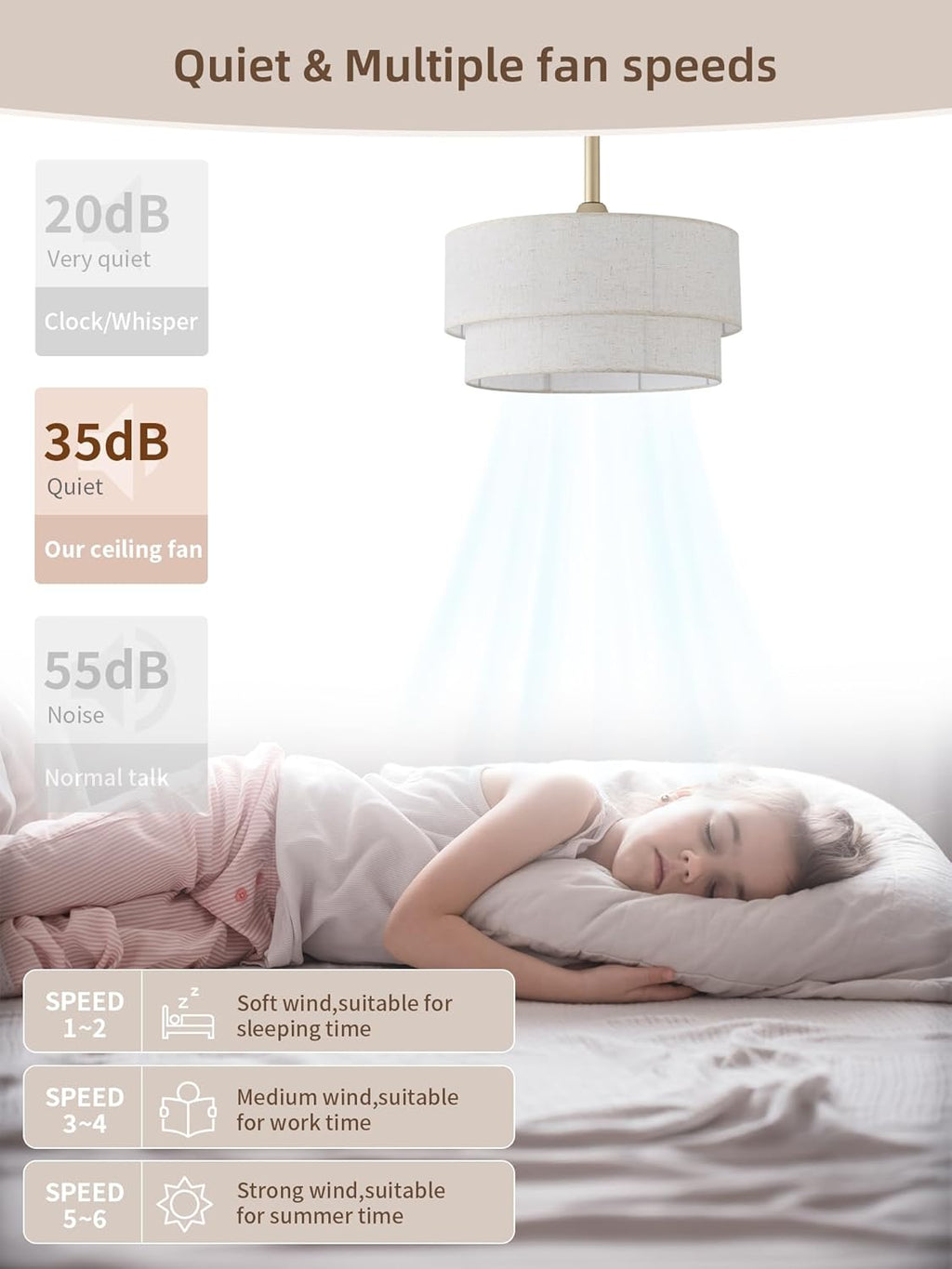 20' Boho Fandelier Ceiling Fans with Lights, Fabric Chandelier Ceiling Fan with Light Remote Control, Caged with 6 Speeds for Living Room, Bedroom, Nursery.
