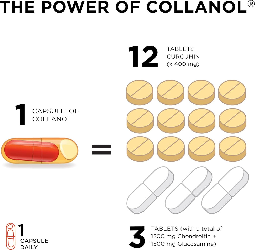 Collanol - Innovation in The Care of Healthy Joints – Liquid Formula in a Double Capsule. 3D Collagen + Micelle Extract of Turmeric Roots 1 Capsule/Day. Laboratory Tested