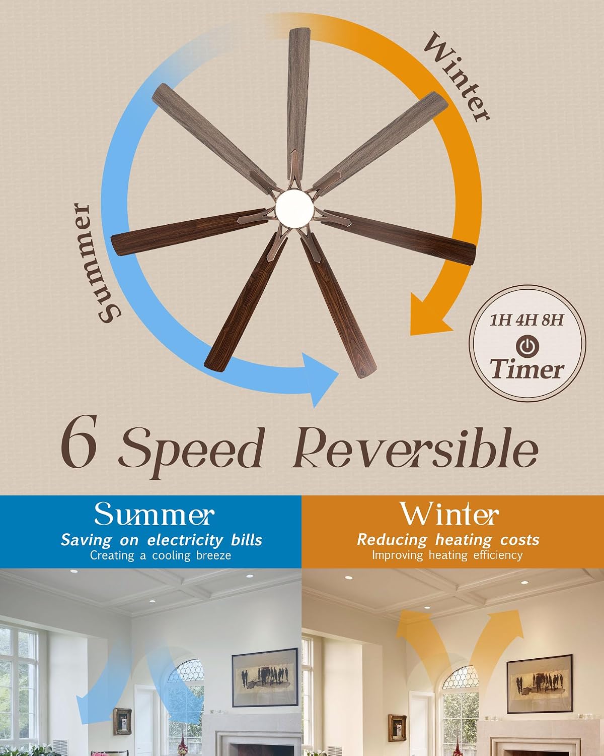 Minislak 72' Oil Rubbed Bronze Smart Ceiling Fan with Light via WiFi Alexa,6-Speeds Quiet DC Motor,Dimmable,Outdoor Antique Bronze Large Ceiling Fan for Living Room,Patio,Dual Finish 7 Blades