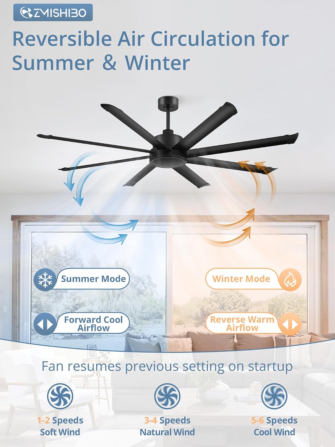 ZMISHIBO 72 Inch Large Ceiling Fan No Light, 8 Aluminum Blades, 6-Speed Remote Control, Industrial Ceiling Fan without Light, Quiet DC Motor, Indoor/Outdoor Ceiling Fans for Patio, Garage, Shop