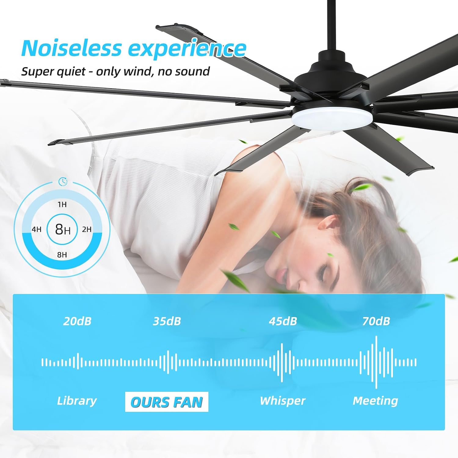 72 inch Ceiling Fans with Lights and Remote Control，Large Ceiling Fan with 8 Aluminum Blades, 3CCT, 6-Speed,Black Commercial Ceiling Fan for Porch/Garage/Shop/Living Room
