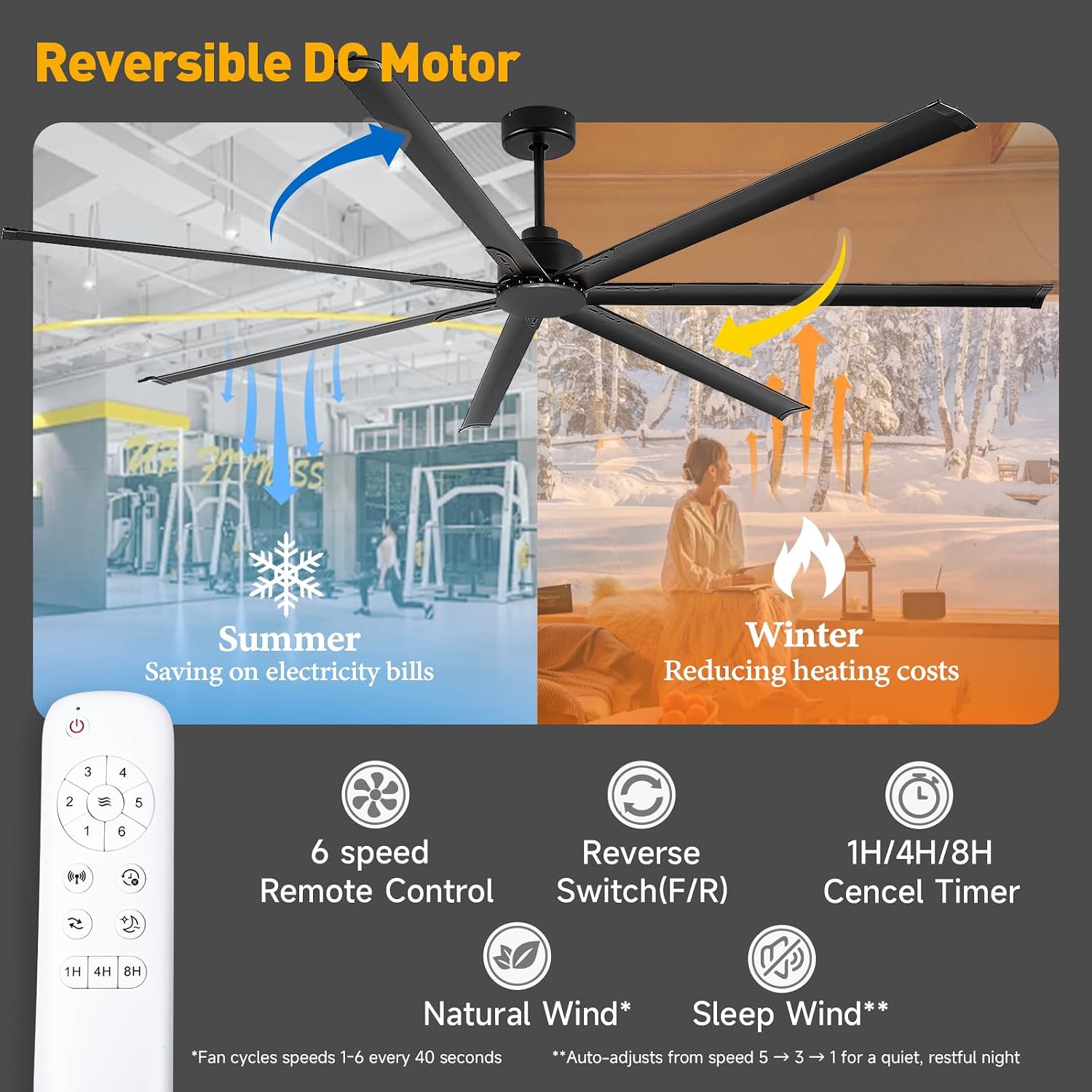 Minislak 96 Inch HVLS Aluminum 7 Blades Industrial & Commercial Ceiling Fan no Light,8ft High CFM DC Motor,6-Speed,Indoor Outdoor Ceiling Fan for Patio,Garage,Shop,Library(Black)