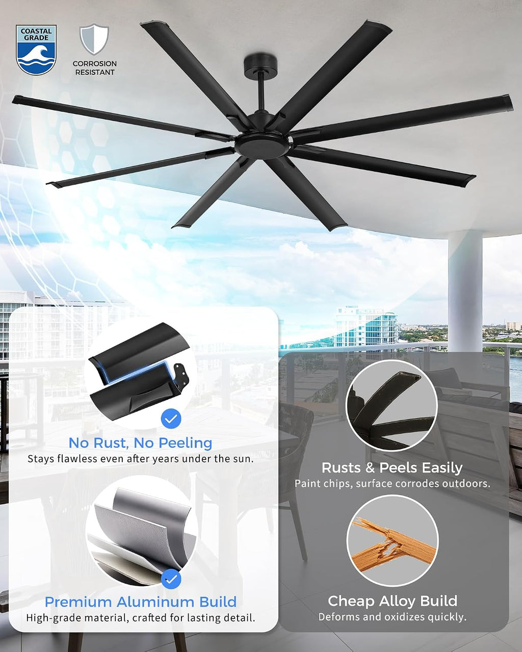 84 Inch Industrial Ceiling Fan Without Light, Matte Black Outdoor Model for Covered Areas, 8 Aluminum Blades, Powerful Airflow, Modern No-Light Design, CF04NBK-84