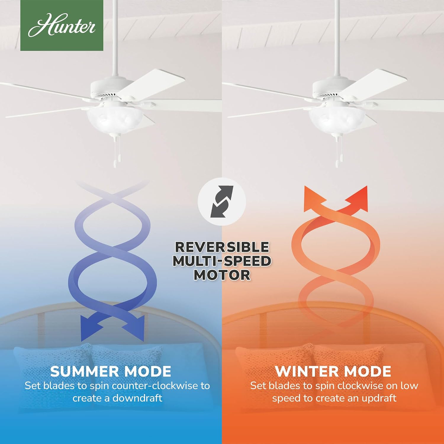 Hunter Fan 52 inch Indoor Ceiling Fan with Lights and Pull Chain, White Ceiling Fan for Bedroom, Living Room, Office, Kitchen (Renewed)
