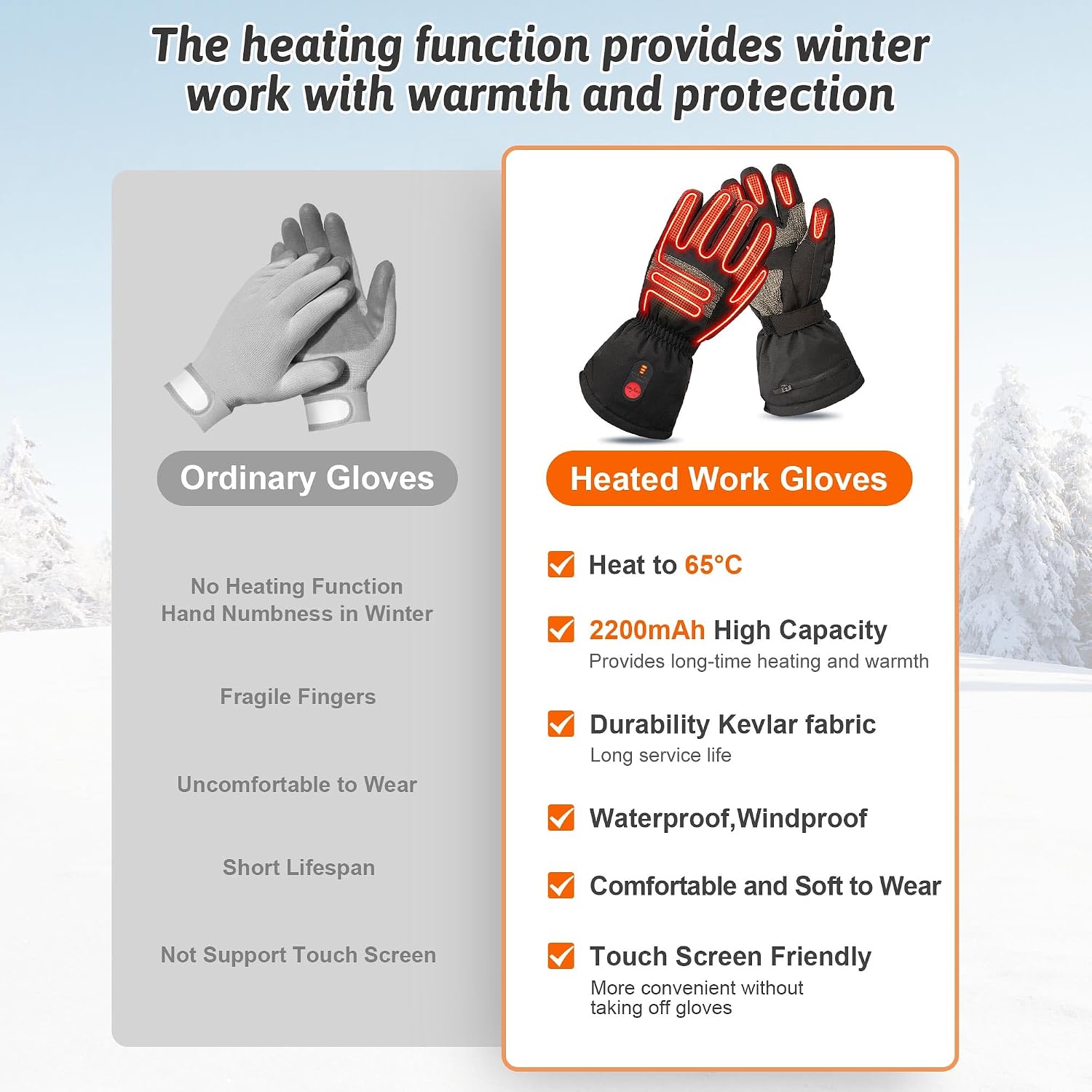 Winter Heated Gloves for Work - Durability Gloves with Grip, Impact-Resistant Rubber Back Insulated Work Gloves