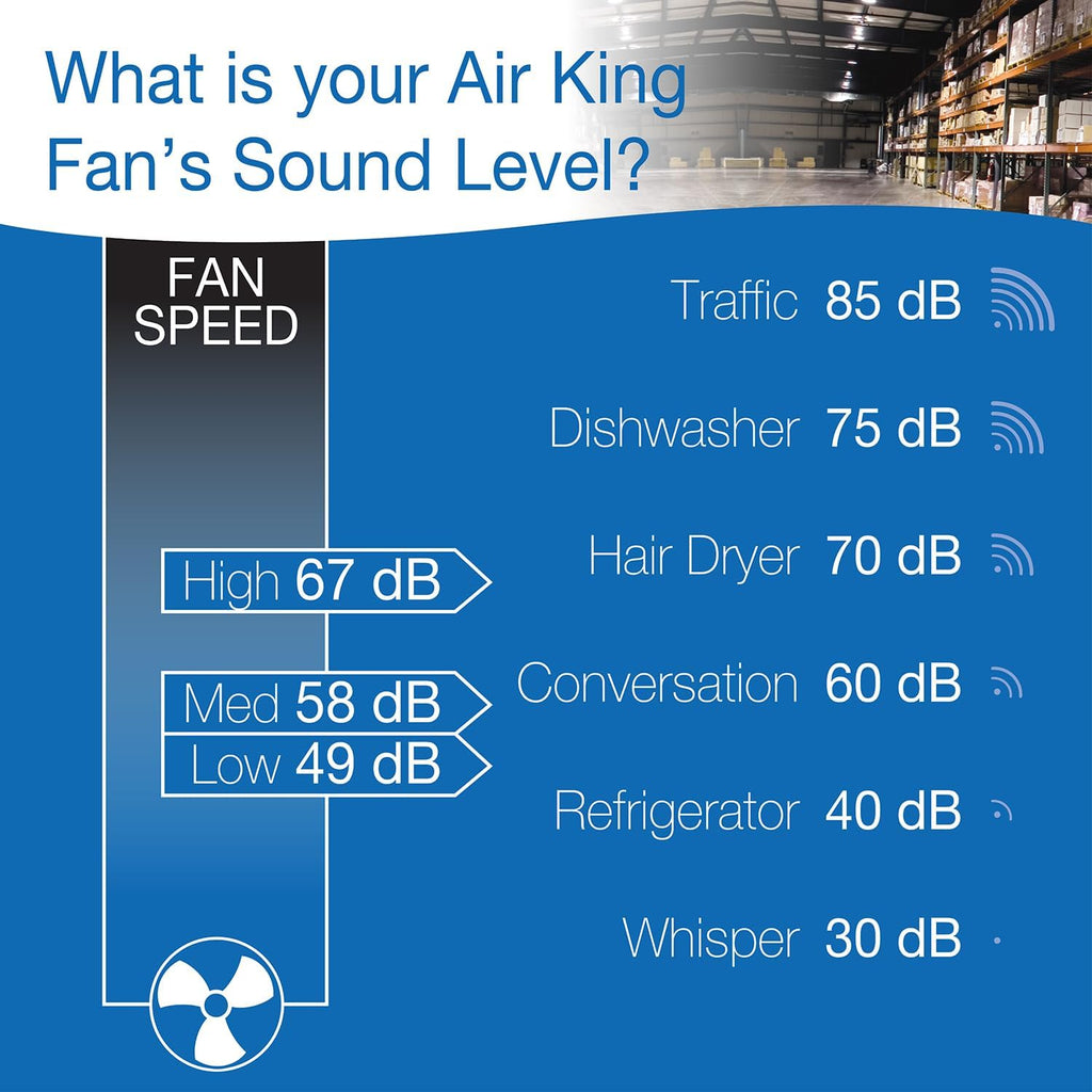 Air King 9718 18-Inch Industrial Grade Ceiling Mount Fan,Black