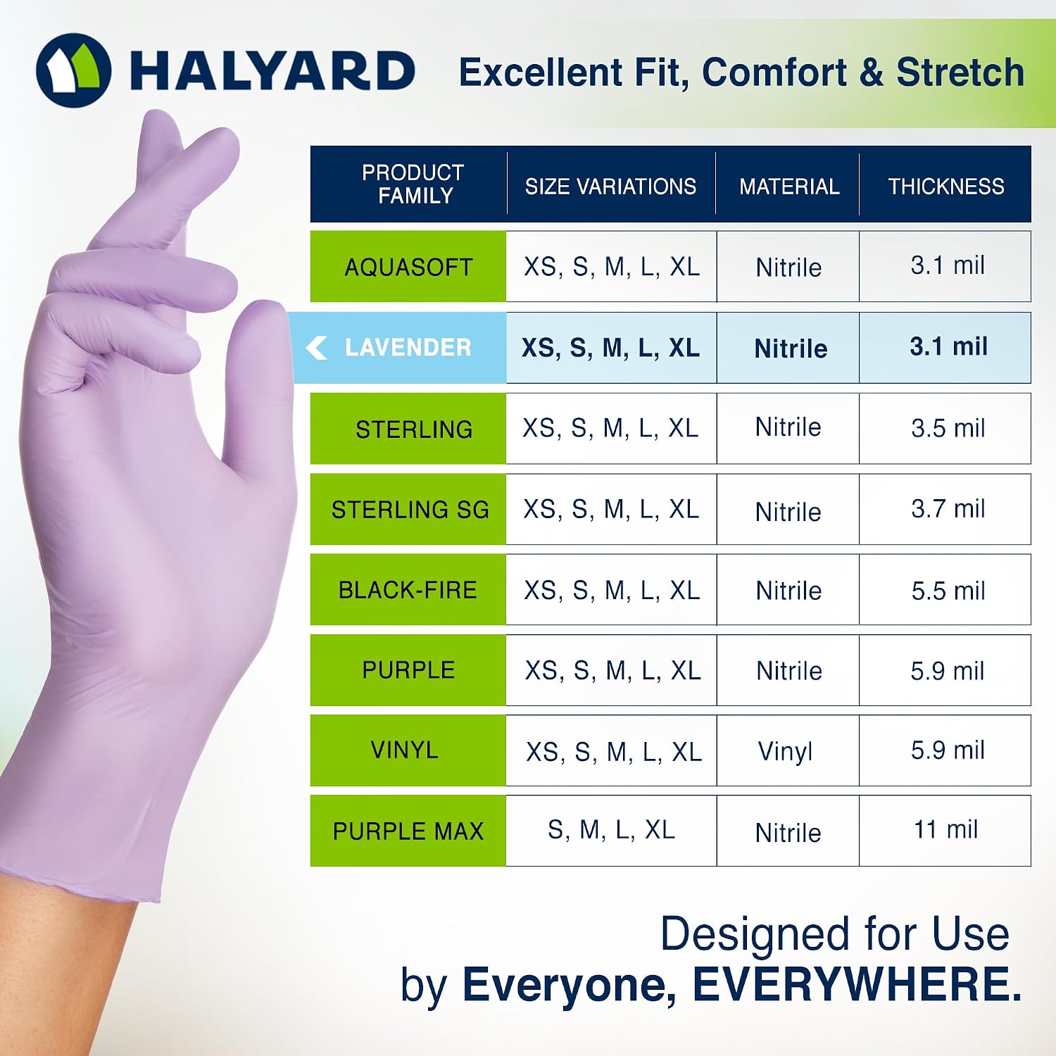HALYARD Lavender Nitrile Exam Gloves, Disposable, Household Cleaning Supplies for First Aid, Beauty, Baby Care, Pet Care, 3.1 mil, X-Small, 52816 (Case of 2500)