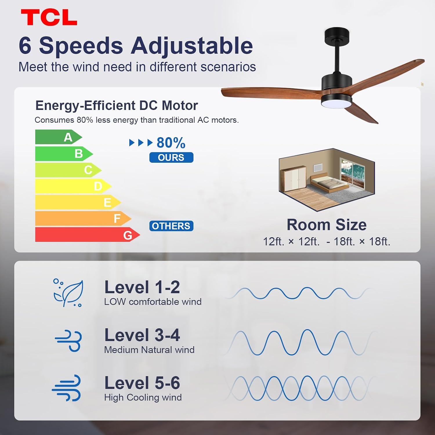 TCL Ceiling Fans with Light and Remote: 52 inch 3 Wooden Blades 3 Dimmable LED Fan for Room Indoor Modern Farmhouse Decor - 6 Speed Memory DC Reversible Fan Lights (Walnut, 52 Inch)