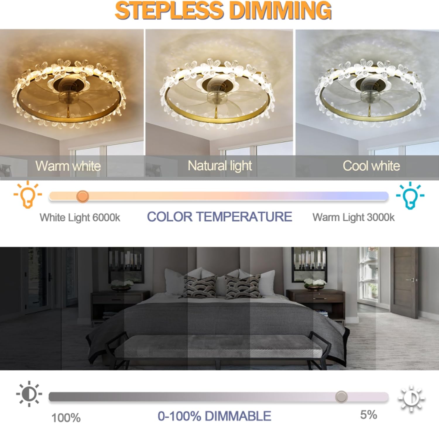 Fandelier Ceiling Fan with Light and Remote, 22'' Dimmable LED, 3 Colors, 6 Speeds, Flush Mount Low Profile Small Ceiling Fan with APP Control for Kids Room Bedroom