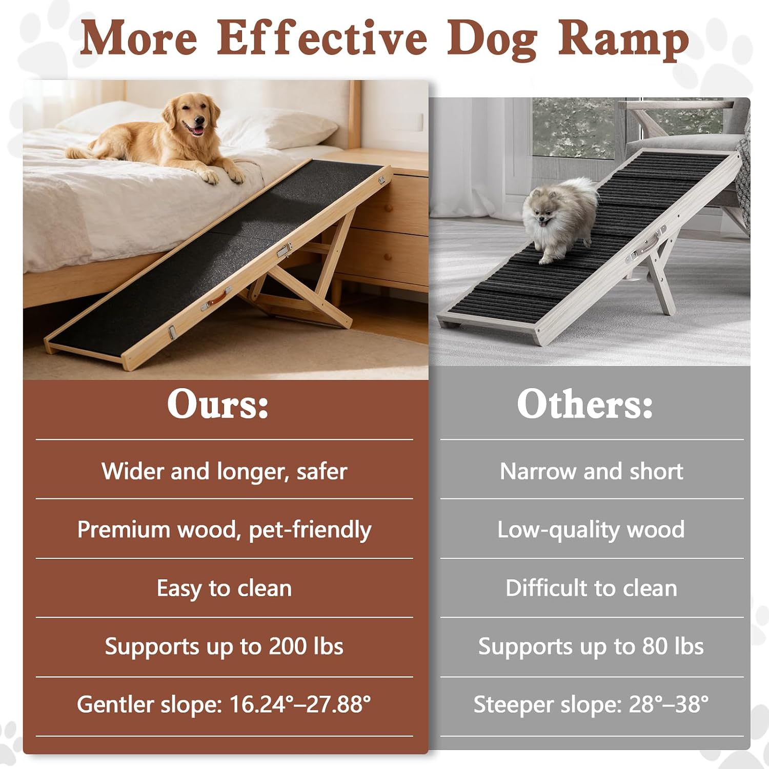 Dog Ramp for High Bed, Couch, Car, 64' Long Foldable Pet Ramp & 5 Adjustable Heights 19.7'-31.5' Wooden Dog Step with Anti-Slip Yoga Mat for Small Medium Large Older Pets, up to 200lbs